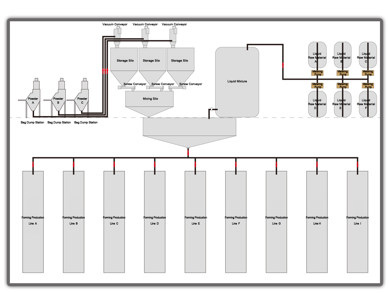 vacuum conveying and batching system for plastic processing industry